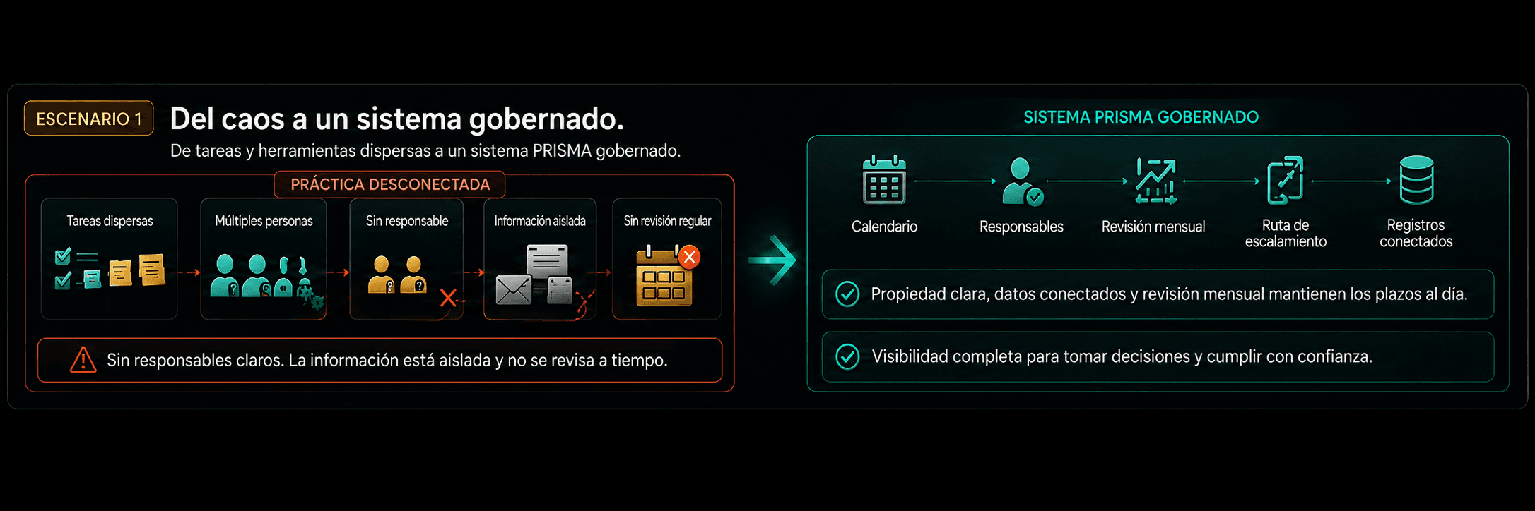 Diagrama ilustrativo de expedientes de fuerza laboral mixta W-2 y 1099 repartidos entre proveedores junto a controles de clasificación e incorporación.